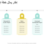 خطة ادارة مشروع